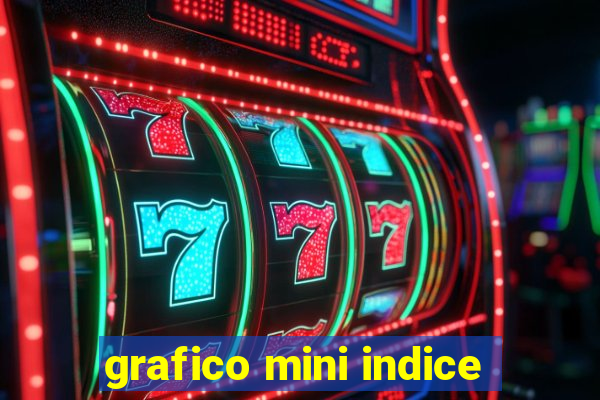 grafico mini indice