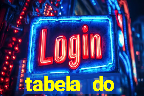 tabela do brasileirao 2015