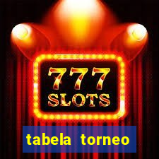 tabela torneo betano argentina