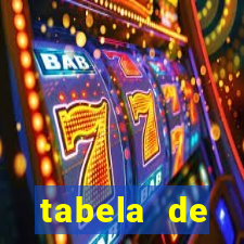 tabela de porcentagem dos slots em tempo real