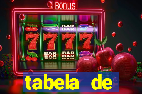 tabela de porcentagem dos slots pg