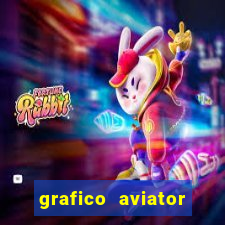 grafico aviator aposta ganha