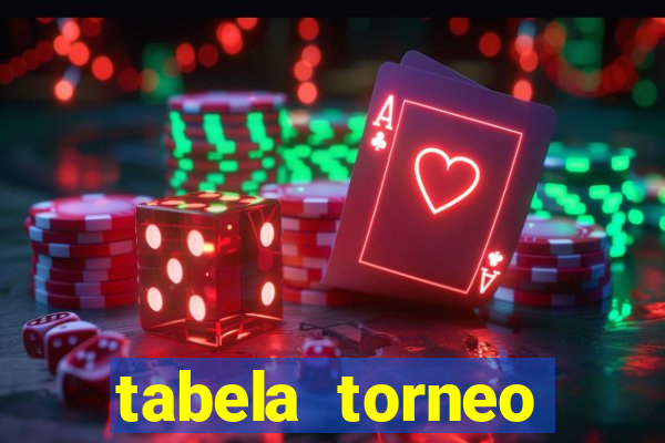 tabela torneo betano argentina