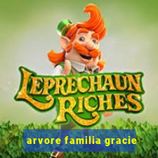 arvore familia gracie