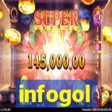 infogol